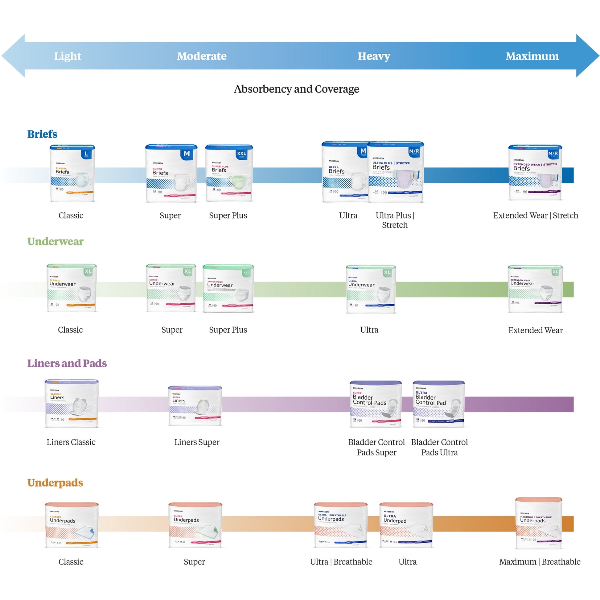 JKL Medical™ Incontinence Bed Pads 300 Ct